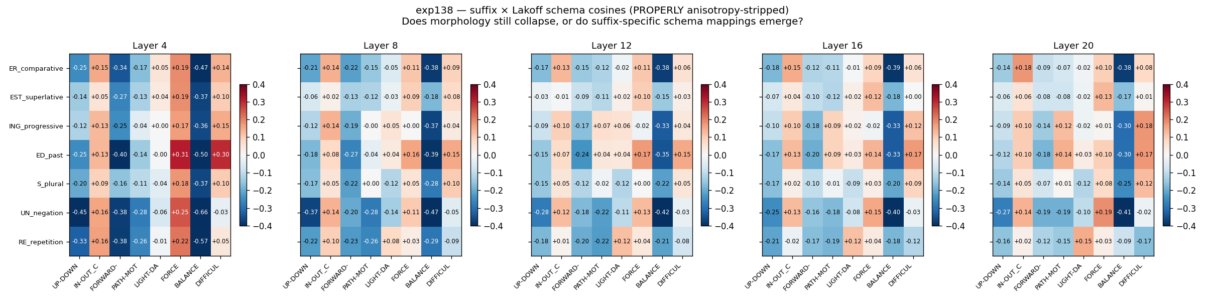 Clean suffix-schema heatmap