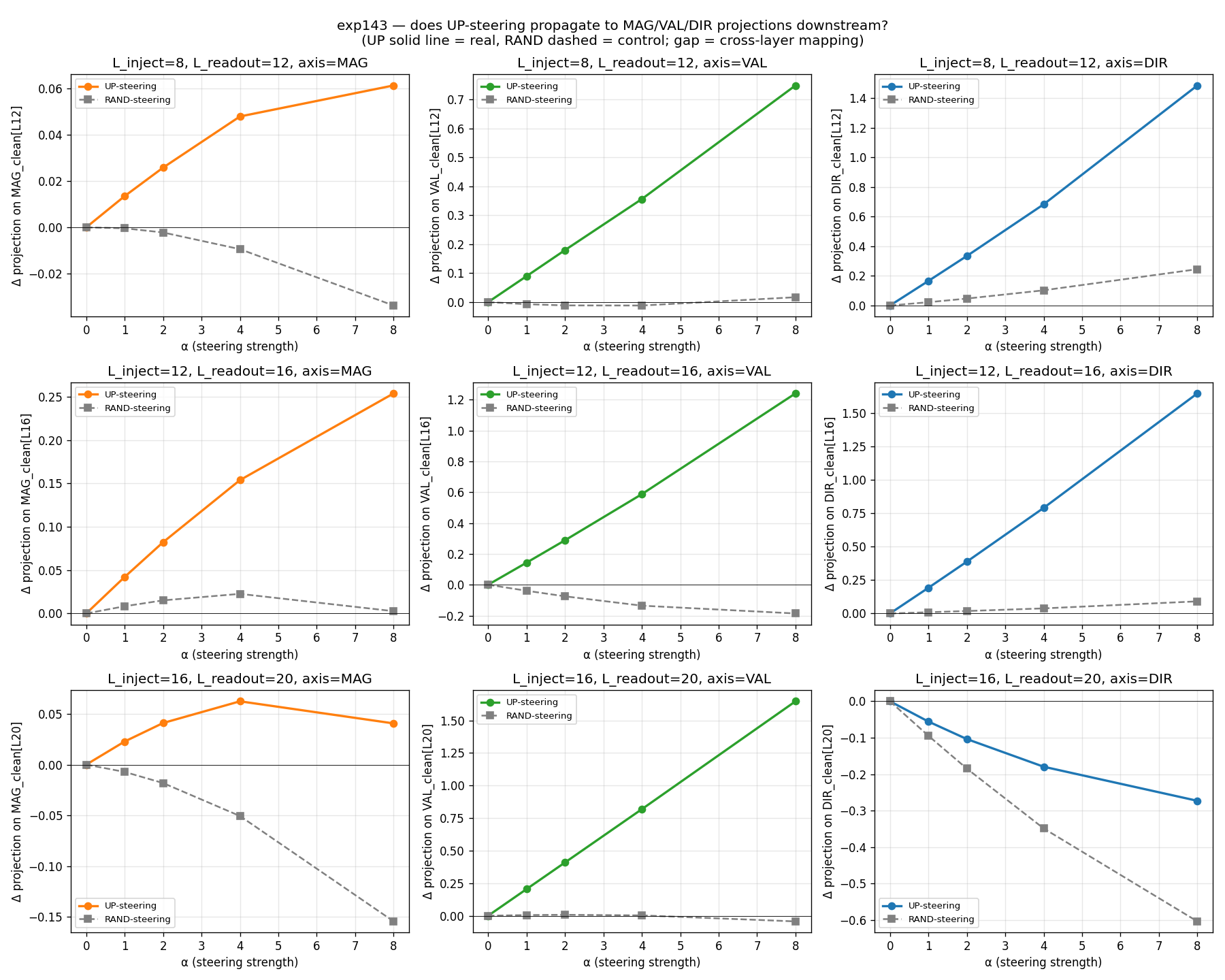 Cross-layer mappings under UP steering